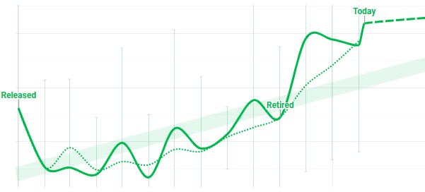 LEGO retirement pop growth