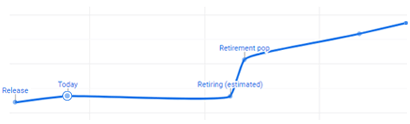 BrickEconomy's models create an accurate prediction of expected LEGO growth