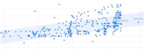 BrickEconomy uses machine learning to model sets