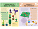 LEGO Minecraft Games Book 50 Fun Ideas to Play with Your LEGO Collection! thumbnail